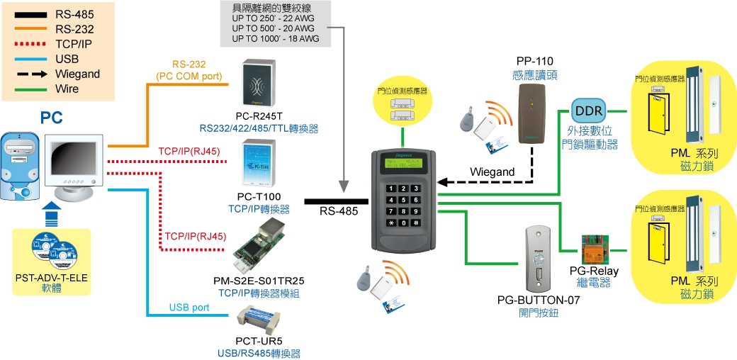 Pegasus PP-6750VTϵy(tng)ܘD