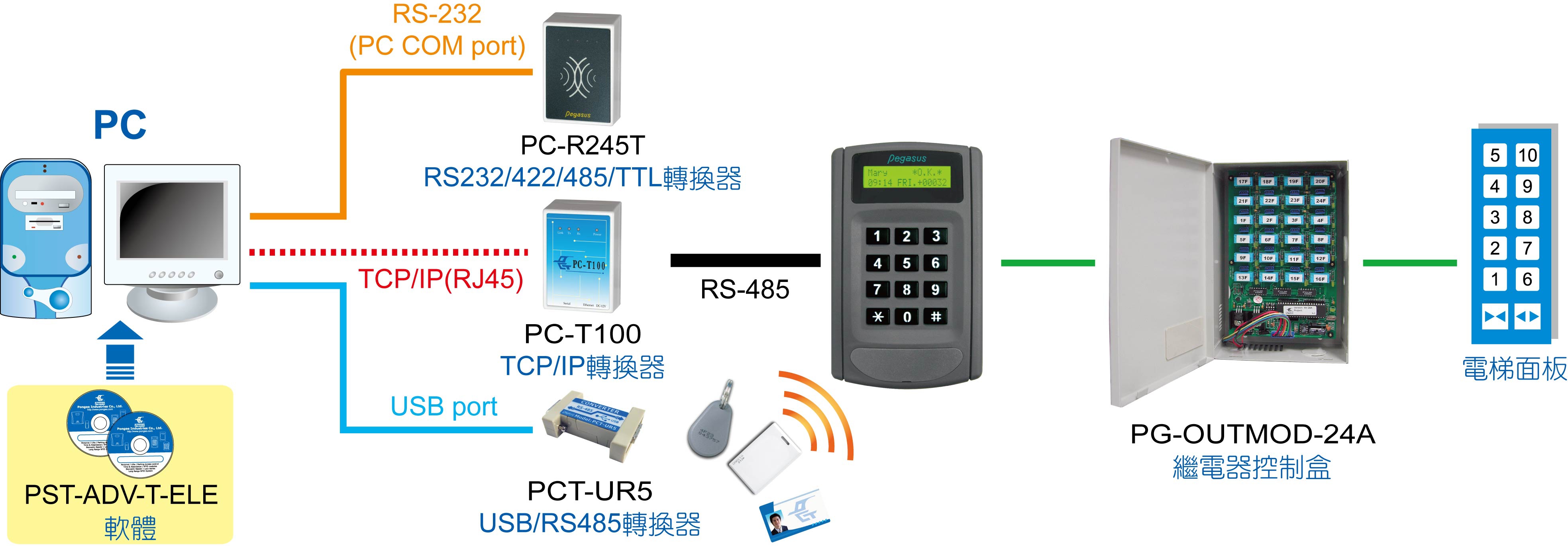 Pegasus PP-6750VTϵy(tng)ܘD