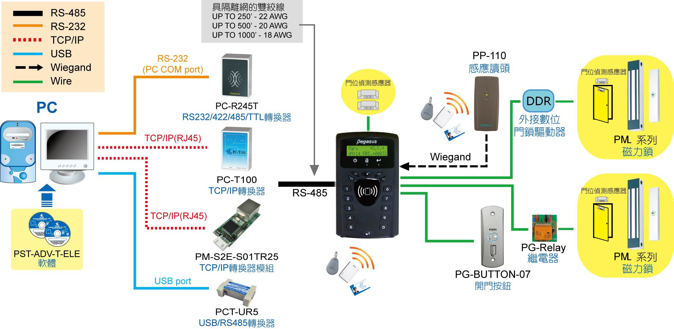 TCP/IPW(wng)j(lu)ͿT(mn)C(j)ϵy(tng)ܘ(gu)D